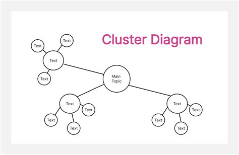 Web Diagram and Cluster Diagram
