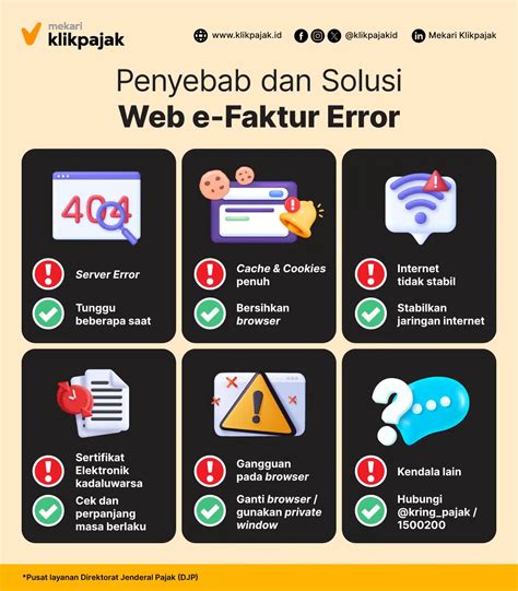 Web Efaktur Pajak Error: What Is the Formula for Relative Error? image 1