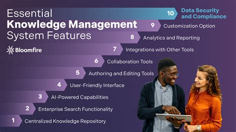 Web Of Knowledge Essential Knowledge Management For Those Working With Information