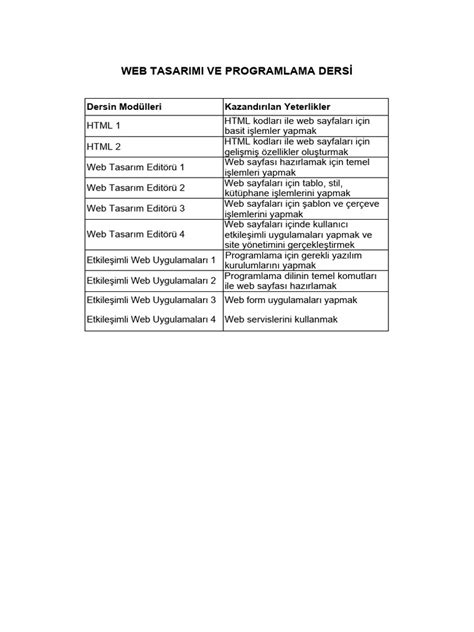Web Tasarimi Ve Programlama PDF Scribd.