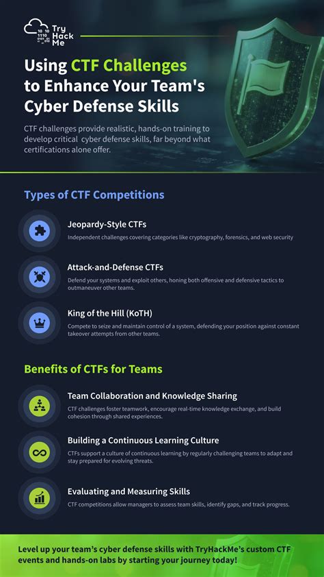 Web ctf challenges.  This section covers the most common attack surfaces, how to ana...