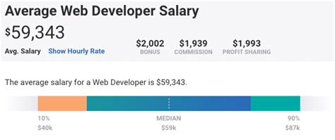 Web developer salary vancouver reddit.  Visit PayScale to research web developer salaries by c...