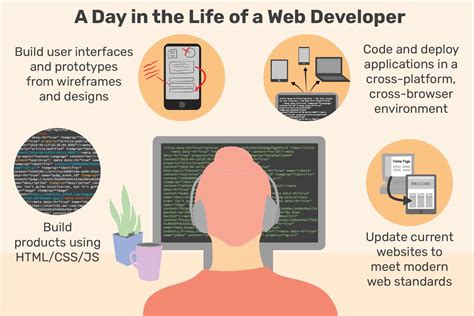 Web developer with a job. Step 1: Get an education. Although front-end web developers typically hold a bachelor’s degree, you can enter the field without one. Earning a … 