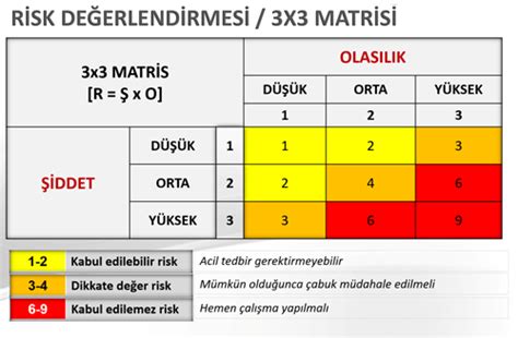 Web kullanıcısı değerlendirmesi