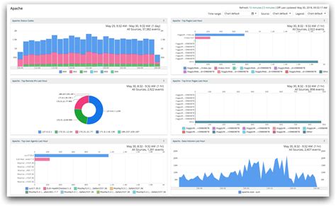 Web logs examples.  Hence, they are quite important when monitoring and ...