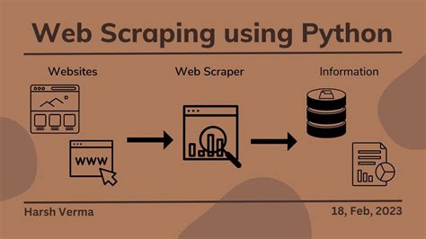 Web scraping project report.  5 days ago · Web Scraping with Python for Beginners: A Step-by-St...