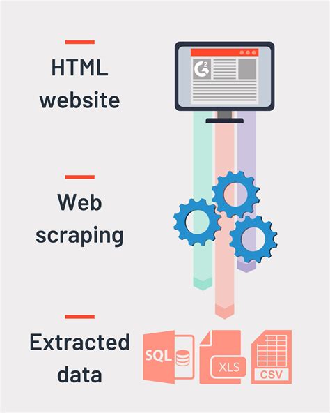 Web scraping software. 