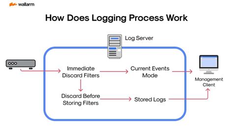 Web server logs example.  Use recommended tools to Learn how to locate, interpret, and...