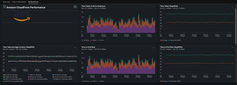 Web server logs.  Amazon CloudFront is a web service that speeds up dist...