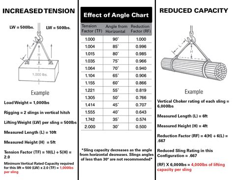 Web sling capacity calculation.  The user should maintain this identi- cation so...