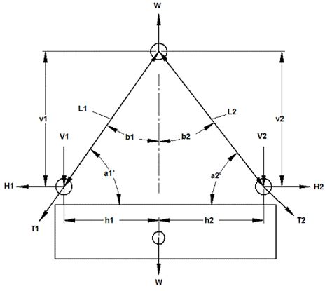 Web sling capacity calculation.  To attach the load, locate the center of gravit...