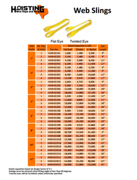 Web sling capacity chart pdf.  Use hardware that is designed for Syntheti...