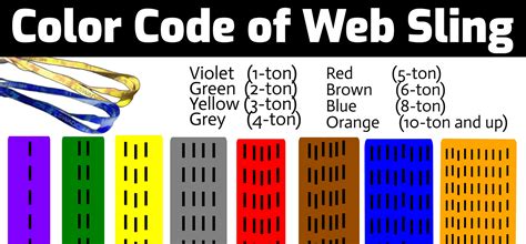 Web sling color code. The guide highlights various web sling color codes, WLLs, and capacities t...
