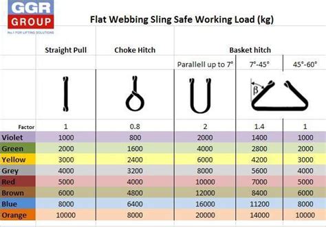 Web sling safety factor.  It In this ultimate guide to webbing slings, KNKT Webb...