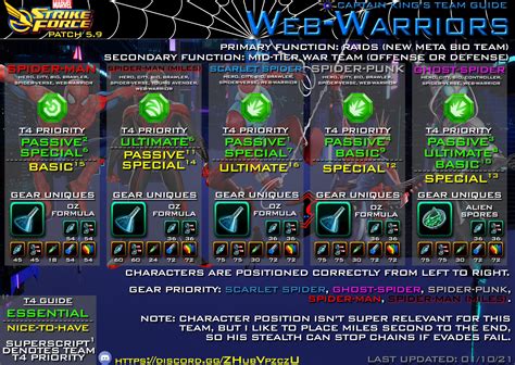 Are New Warriors Trash Against Eternals Tangled Web? Cosmic Crucible Season 3 Marvel Strike Force MSF. 