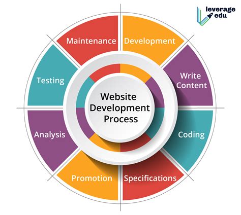 Web-Development-Foundation Exam Fragen.pdf