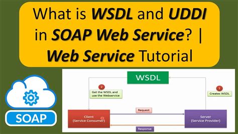 Read Web Services Essentials Distributed Applications With Xmlrpc Soap Uddi  Wsdl By Ethan Cerami