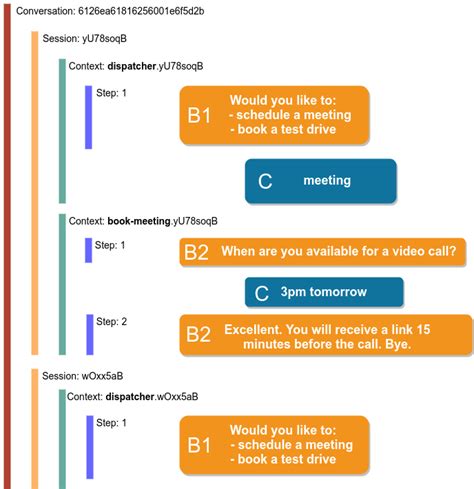 Web1on1 API Reference - ChatShipper