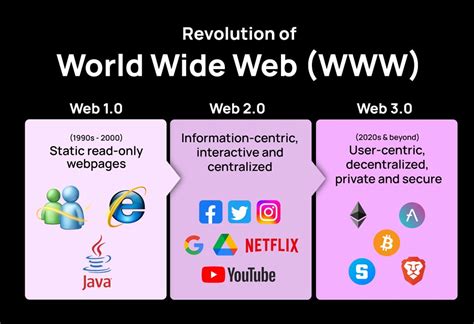 Web3's Growing Influence and the Importance of Consensus