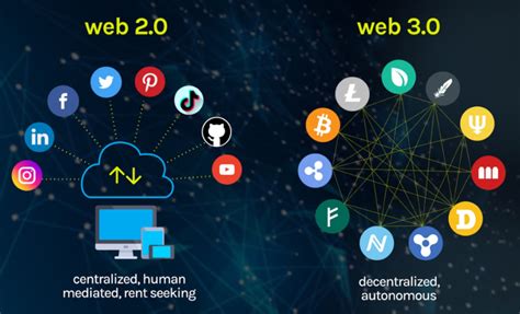 Web3 Gaming: Ownership and Decentralization