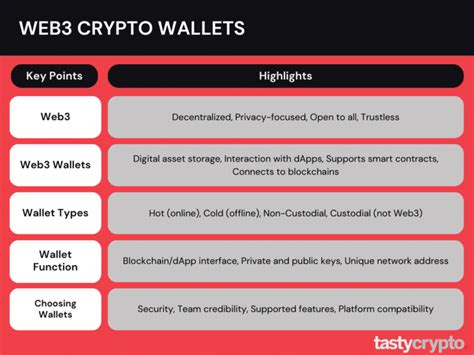 Web3 Wallet Usability: Addressing the Key Hurdle