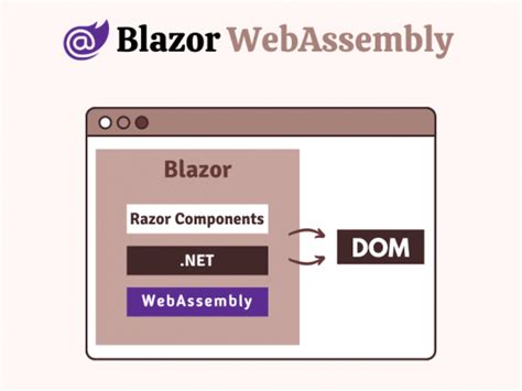 WebAssembly apps with Blazor