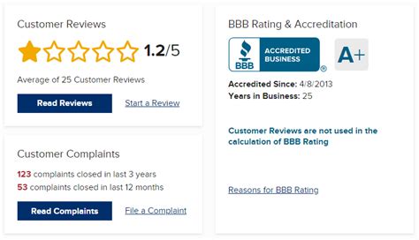 WebBank Review 2022 