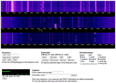 WebSDR Amatörradionyheterna