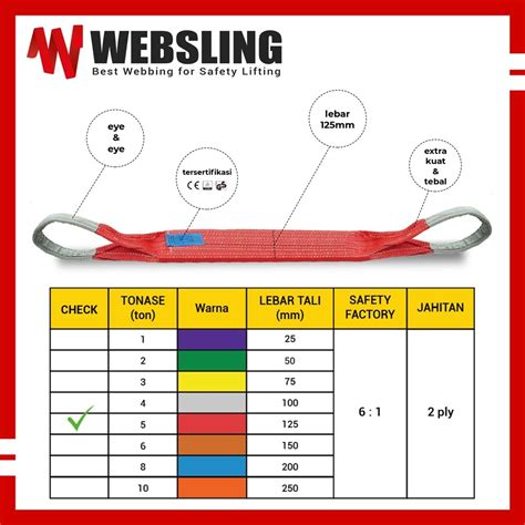 Webbing sling belt.  Understanding what a webbing sling is before Polyester w...