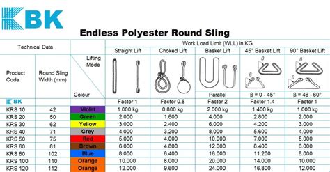 Webbing sling hs code.  View details of Webbing Sling exports shipment data of HS code 5...