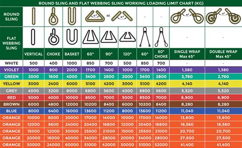 Webbing sling weight per meter.  * Weights will Published weights are average...