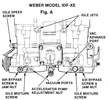 Weber 44 idf tuning.  The Individual Runner IDF Adjustment Controls Tuning & A...