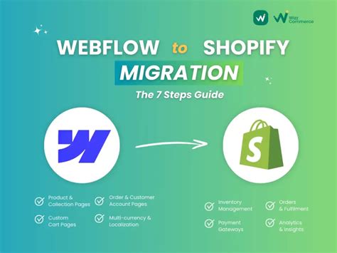 Webflow Shopify