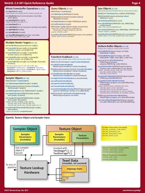 Webgl 2 0 Reference Guide