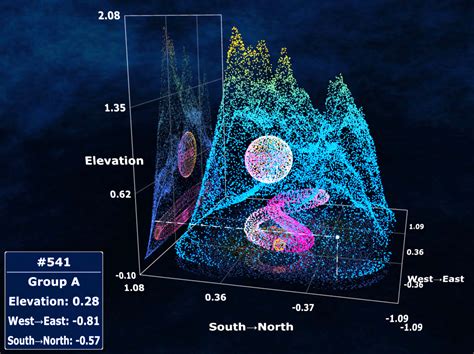 Webgl 3d scatter plot.  Firefox does work without webgl.  I sub-sampled the ...