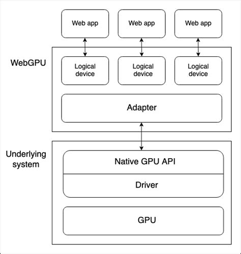 Webgpu cubemap.  This documentation walks you through the use of the WebGPU graphics API to...