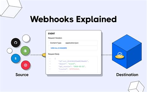 Webhooks - Bond API Documentation