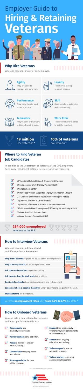 Webinar: Veteran Recruitment, Retainment, and Advancement in