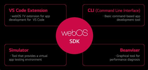 Webos tv sdk.  Developer Workflow Get started Install the basic tools Install the...