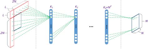 Webp format.  Predictivecoding uses the values in neighboring blocks of pixels to predict ...