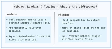 Webpack config plugins.  Nx provides two types of Webpack plugins: Basic plugins that work i...