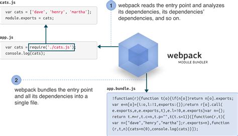 Webpack import order undefined.  A poor-mans module bundler just to get a grip on t...
