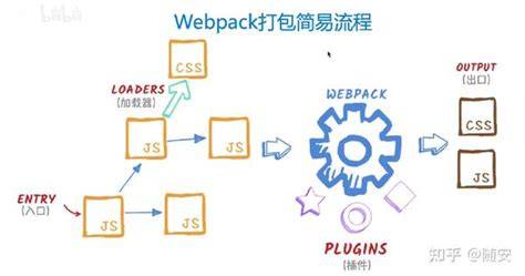 Webpack plugins.  Plugins in Webpack are essential for extending its functi...