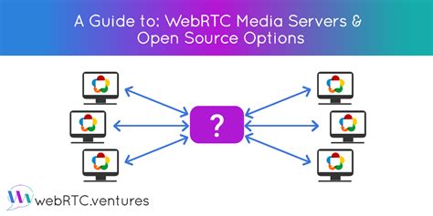 Webrtc server open source.  The server is portable: it is tested on Linux/amd6...