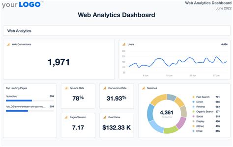 Website Analytics Dashboard And Report Free Templates Within Website