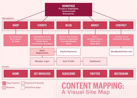 Website Content Strategy Template