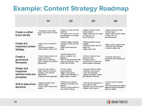 Website Content Strategy Template