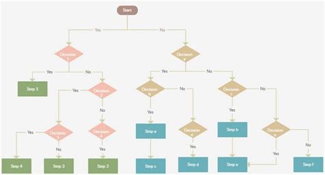 Website Flowchart Gambaran