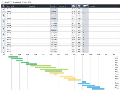 Website Project Timeline Template Excel Templates