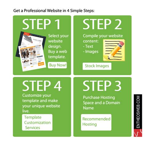 Website Template Customization Services
